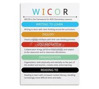 CZMDKEXM Instructional Strategies Chart Metal Sign Featuring the WICOR Model Educational Wall-Art for Teacher Professional Development and Training 8 X 12 in