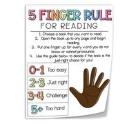 CZMDKEXM Kid Reading Poster Five Finger Rule for Playroom Bookshelf Wall | Turn book shopping into a learning game with this simple finger counting rule(Unframed,16x24inch(40x60cm))
