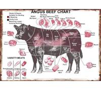 CZMDKEXM Meat Cuts Chart Diagram Vintage Tin Sign For Butcher Shop Restaurant Kitchen Man Cave Wall Decor 8 X 12 in