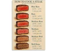 CZMDKEXM Meat Doneness Chart Poster How to Cook Beef Steak Guide Kitchen Wall-Art Print(Framed,12x18inch(30x45cm))