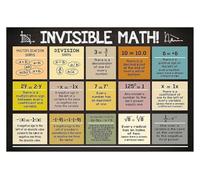 CZMDKEXM Metal Tin Sign For Math Classroom Formulas And Concepts Reference Algebra Geometry Calculus Chart Educational Study Aid For Middle High School 8 X 12 in
