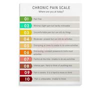 CZMDKEXM Pain Scale Chart Metal Sign Assessment Tools Reference Guide Numeric Faces Nursing Clinic Waiting Room Wall Decor 8 X 12 in