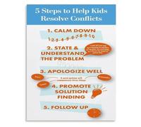CZMDKEXM Peaceful Conflict Resolution Poster SEL Emotional Intelligence Chart Canvas Art for Room Decor(Unframed,12x18inch(30x45cm))