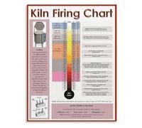 CZMDKEXM Pottery Kiln Firing Temperature Chart Metal Sign Cone Fire Guide for Ceramics Studio Classroom Educational Decor 8 X 12 in
