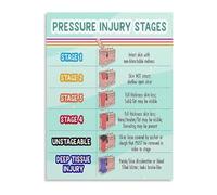 CZMDKEXM Pressure Ulcer Stages Educational Metal Sign Essential Nursing Guide for Healthcare Professionals Clinical Reference Wall-Art 8 X 12 in