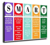 CZMDKEXM S M A R T Goals Setting Poster SMART Educational Guide for Office Conference Room Training(Framed,12x18inch(30x45cm))