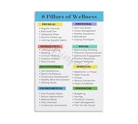 CZMDKEXM Self Improvement Wellness Chart Metal Sign Key Areas of Wellbeing Principles Motivational Print for Home Office Dorm Decor 8 X 12 in
