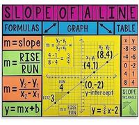 CZMDKEXM Slope of a Line Algebra Metal Sign Coordinate Plane Graph Chart for Math Classroom Decor Home School Learning 8 X 12 in