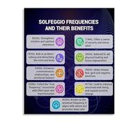 CZMDKEXM Solfeggio Frequencies Poster Metal Sign 9 Tones Benefits Chart for Sound Bath Space Decor 8 X 12 in