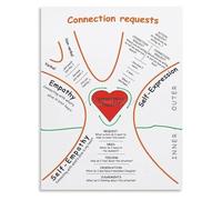 CZMDKEXM The Guide to Mindful Communication Chart Canvas Painting Wall-Art Print for Home Office Decor(Unframed,16x24inch(40x60cm))