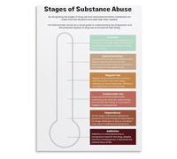 CZMDKEXM Therapist Office Decor Metal Tin Sign Stages of Substance Misuse Chart Counseling Resource Educational Wall-Art for Clinic 8 X 12 in