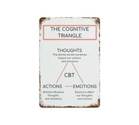 CZMDKEXM Thoughts Feelings Actions Cycle Chart Vintage Tin Sign Psychology Educational Model Retro Wall-Art Poster Decor 8 X 12 in