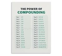 CZMDKEXM Understanding Compound Interest A Wealth Building Guide Canvas Wall-Art Print for Study Room(Framed,08x12inch(20x30cm))