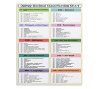 CZMDKEXM Vintage Library Classification Chart Metal Tin Sign Educational Wall-Art for Book Lovers Study Room Classroom Decor 8 X 12 in