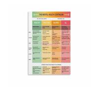 CZMDKEXM Vintage Psychology Metal Tin Sign Mental Health Continuum Chart Wellness Performance Guide for Counselor Office Home Study 8 X 12 in