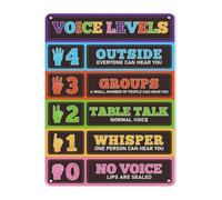 CZMDKEXM Voice Level Chart Metal Tin Sign Classroom Management Tool Educational Wall-Art Noise Monitor for School Library Daycare 8 X 12 inch