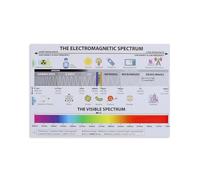 CZMDKEXM Wavelength and Frequency Chart of the Electromagnetic Spectrum Science Poster Educational Wall-Art for School or Home Study Decor 8 X 12 in