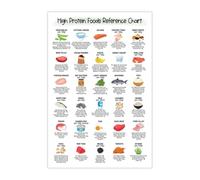 CZMDKEXM Workout Nutrition Guide Metal Tin Sign Protein Rich Foods Chart Healthy Eating Reference for Bodybuilding Kitchen Gym 8 X 12 in