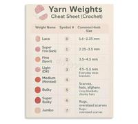 CZMDKEXM Yarn Weights Chart Poster Tailor Shop Sewing Guide Canvas Wall-Art Decor(Unframed,16x24inch(40x60cm))