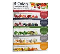 Daily Rainbow Plate Poster Phytonutrient Serving Guide Kitchen Art