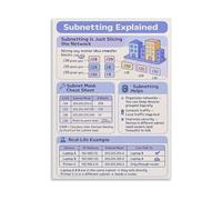 Data Center Networking Cheat Sheet Poster