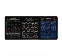 Day Trading Mousepad, Rubber Stock That Chart Motivos Pads para BURANT - 80x30cm Protector de escritorio con Hoja de trucos para principiantes, Amantes del comercio intradía