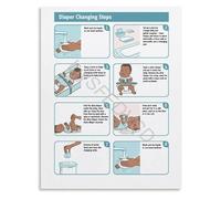 Daycare And Home Diaper Changing Guide Poster Safe Procedure For Infant Care To Prevent Rash And Infection(Unframed,08x12inch(20x30cm))