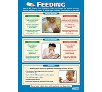 Daydream Education Alimentación | Carteles de Desarrollo Infantil | Papel Brillo midiendo 850mm x 594mm (A1) | Carteles de Clase de Cuidado Infantil | Tablas educativas