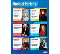 Daydream Education - Carteles musicales, papel laminado brillante de 850 mm x 594 mm (A1) | Gráficas de música para el aula | Cartas de educación