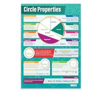 Daydream Education Circle Properties | Gráficos de matemáticas | Papel brillante de 594 mm x 850 mm (A1) | Gráficos de matemáticas para el aula | Carteles educativos
