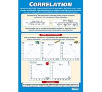 Daydream Education Correlación | Gráficas de matemáticas | Papel brillante de 594 mm x 850 mm (A1) | Gráficas de matemáticas para el aula | Carteles educativos