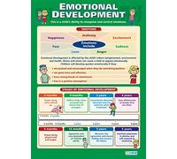 Daydream Education Desarrollo emocional | Carteles de desarrollo infantil | Papel brillante midiendo 850 mm x 594 mm (A1) | Carteles de clase de cuidado infantil | Tablas educativas