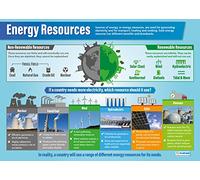 Daydream Education Energy Resources | Póster científico | Papel laminado brillante de 850 mm x 594 mm (A1) | Gráficos de ciencia para el aula | Tabla de educación