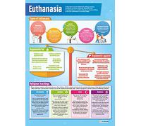 Daydream Education Eutanasia | Carteles de educación religiosa | Papel laminado brillante de 850 mm x 594 mm (A1) | Gráficos de estudios religiosos para el aula | Tabla de educación