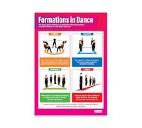 Daydream Education Formaciones en la danza | Pósters de baile | Papel laminado brillante de 850 mm x 594 mm (A1) | Posters de la escuela de baile | Gráficas de educación