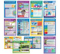 Daydream Education Geography Posters - Juego de 37 pósteres | Geography | Papel laminado brillante midiendo 850mm x 594mm (A1) | Geography Classroom Posters | Gráficas educativas