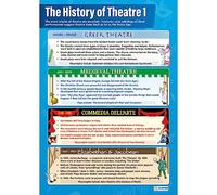 Daydream Education History of Theatre 1 | Carteles de drama | Papel laminado brillante de 850 mm x 594 mm (A1) | Carteles de teatro para el aula | Cartas educativas