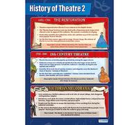 Daydream Education History of Theatre 2 | Carteles de drama | Papel brillante de 850 mm x 594 mm (A1) | Carteles de teatro para el aula | Cartas educativas