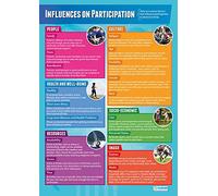 Daydream Education Influencias en la participación | Pósteres de PE | Papel brillante de 850 mm x 594 mm (A1) | Gráficos de educación física para el aula | Tablas educativas