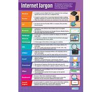 Daydream Education Jargon - Pósteres de TIC para Internet, papel brillante de 850 mm x 594 mm (A1) | Gráficos de computación para el aula | Tabla de educación