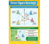Daydream Education - Juego de 3 rodamientos de figuras | Papel brillante de 594 mm x 850 mm (A1) | Gráficos de matemáticas para el aula | carteles educativos