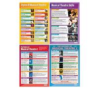Daydream Education - Juego de 4 pósteres de teatro musical | Papel laminado brillante de 850 mm x 594 mm (A1) | carteles de teatro para el aula | tablas de educación