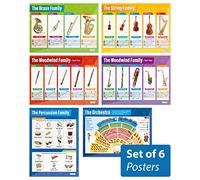 Daydream Education - Juego de 6 carteles musicales | Papel laminado brillante de 850 mm x 594 mm (A1) | Cartas de música para el aula | Cartas educativas