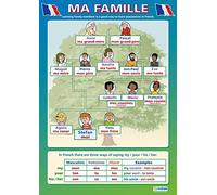 Daydream Education Ma Famille | Carteles de aprendizaje de idiomas | Papel brillante laminado de 850 mm x 594 mm (A1) | Gráficos de segundo idioma para el aula | Gráficos educativos