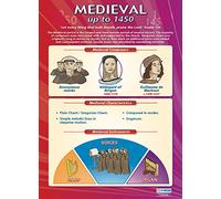 Daydream Education Música medieval - Historia de la música hasta 1450 | Póster musical | Papel brillante de 850 mm x 594 mm (A1) | Cartas musicales para el aula | Gráficos educativos