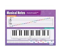 Daydream Education Notas musicales | Carteles musicales | Papel brillante de 850 mm x 594 mm (A1) | Gráficos de música para el aula | Gráficos educativos