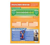 Daydream Education Nutrición Deportiva Específica | Carteles PE | Papel Brillante Laminado que mide 850 mm x 594 mm (A1) | Tablas de Educación Física para el Aula | Tablas educativas