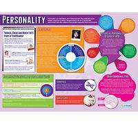 Daydream Education Personalidad | Psicología Posters | Papel laminado brillante de 850 mm x 594 mm (A1) | Gráficas de psicología para el aula | Gráficas de educación