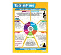 Daydream Education - Póster de la literatura inglesa, papel brillante de 850 mm x 594 mm (A1)