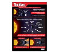 Daydream Education - Póster de la luna, papel brillante de 850 mm x 594 mm (A1) | Gráficos de ciencia para el aula | Cartas de educación